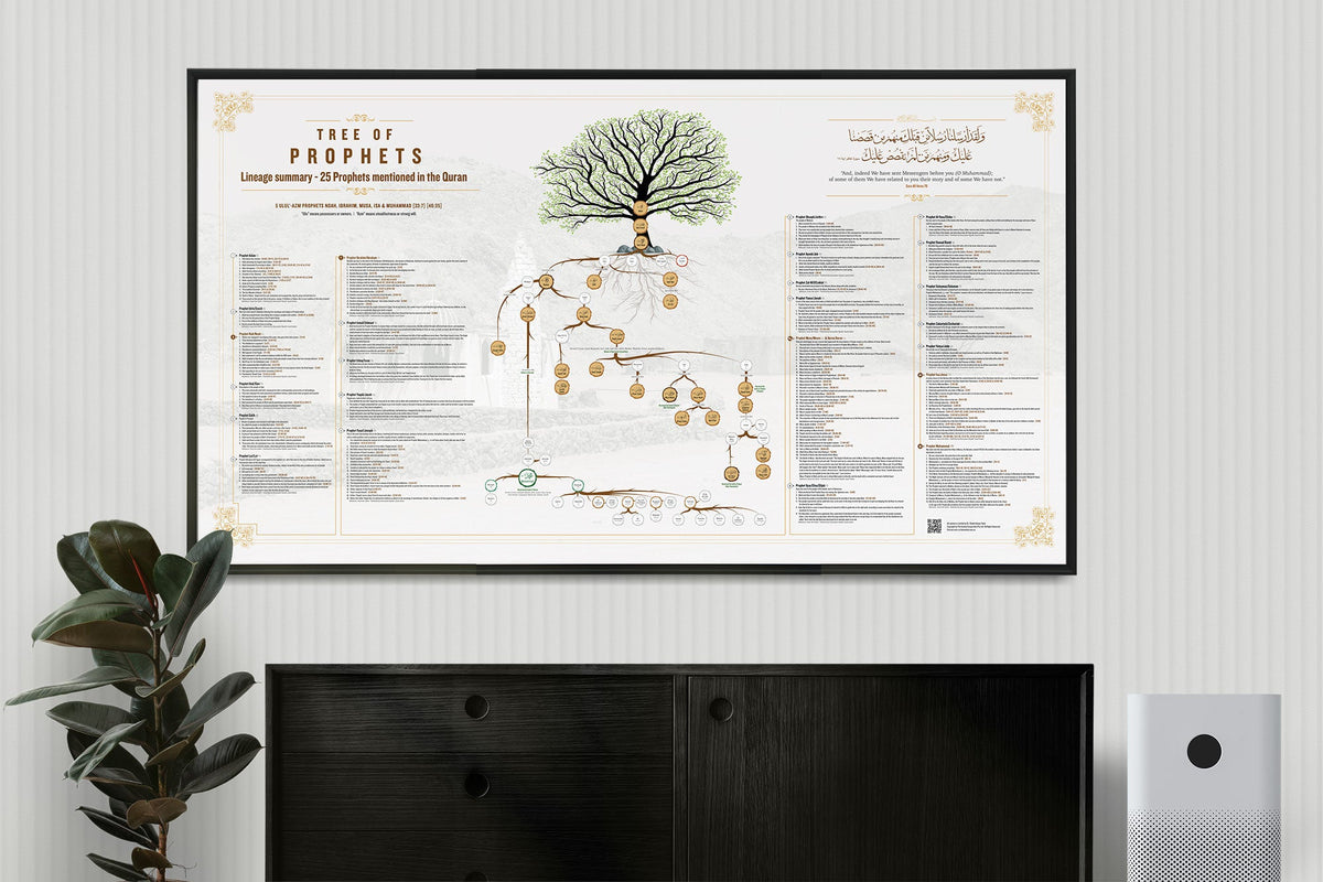 Tree of Prophets – Classic Islamic Educational Wall Artwork (Framed)