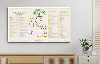 Tree of Prophets - Natural Ivory Islamic Educational Wall Artwork (Artwork Only)