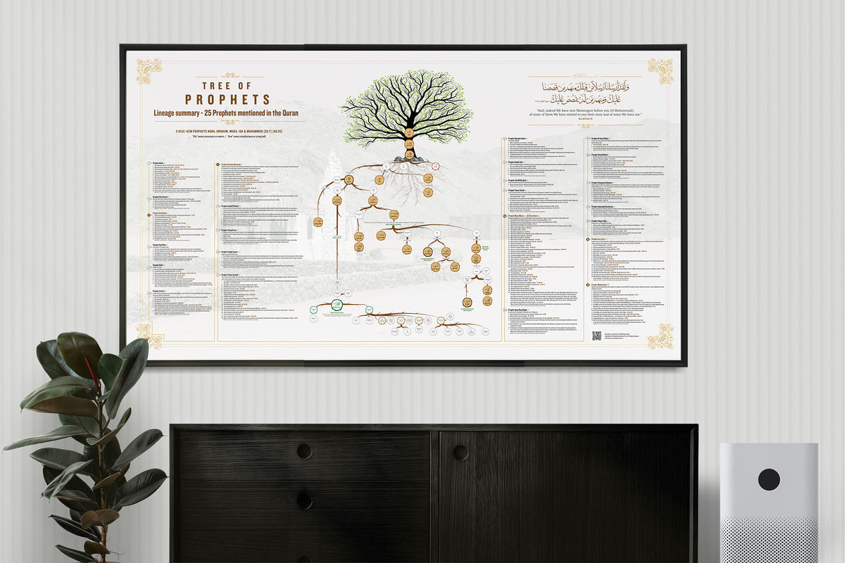 Tree of Prophets – Classic Islamic Educational Wall Artwork (Artwork Only)