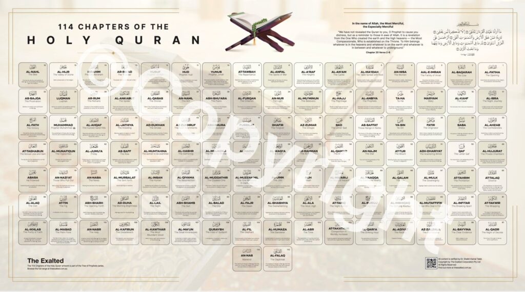 Chapters of Holy Quran